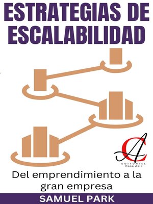 cover image of Estrategias De Escalabilidad